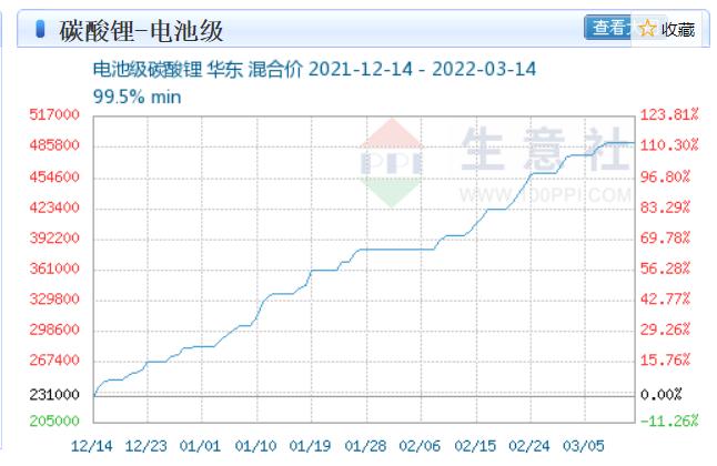 没有钓到 第7页